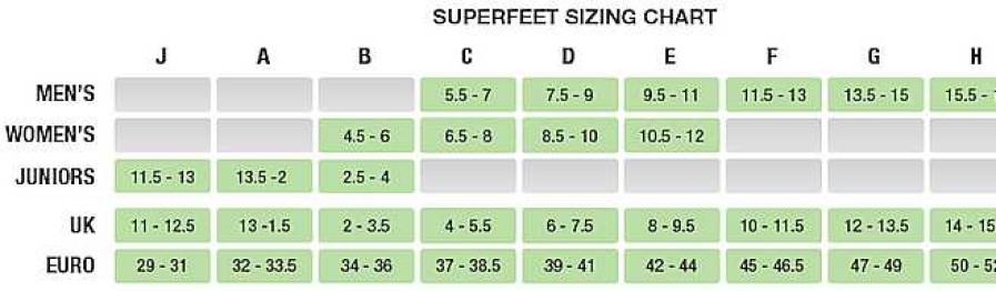 Accessories Superfeet | Women'S Superfeet Easyfit 3/4 Insole - Raven