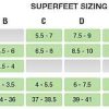 Accessories Superfeet | Superfeet Run Support Low Arch Insoles - Carbon